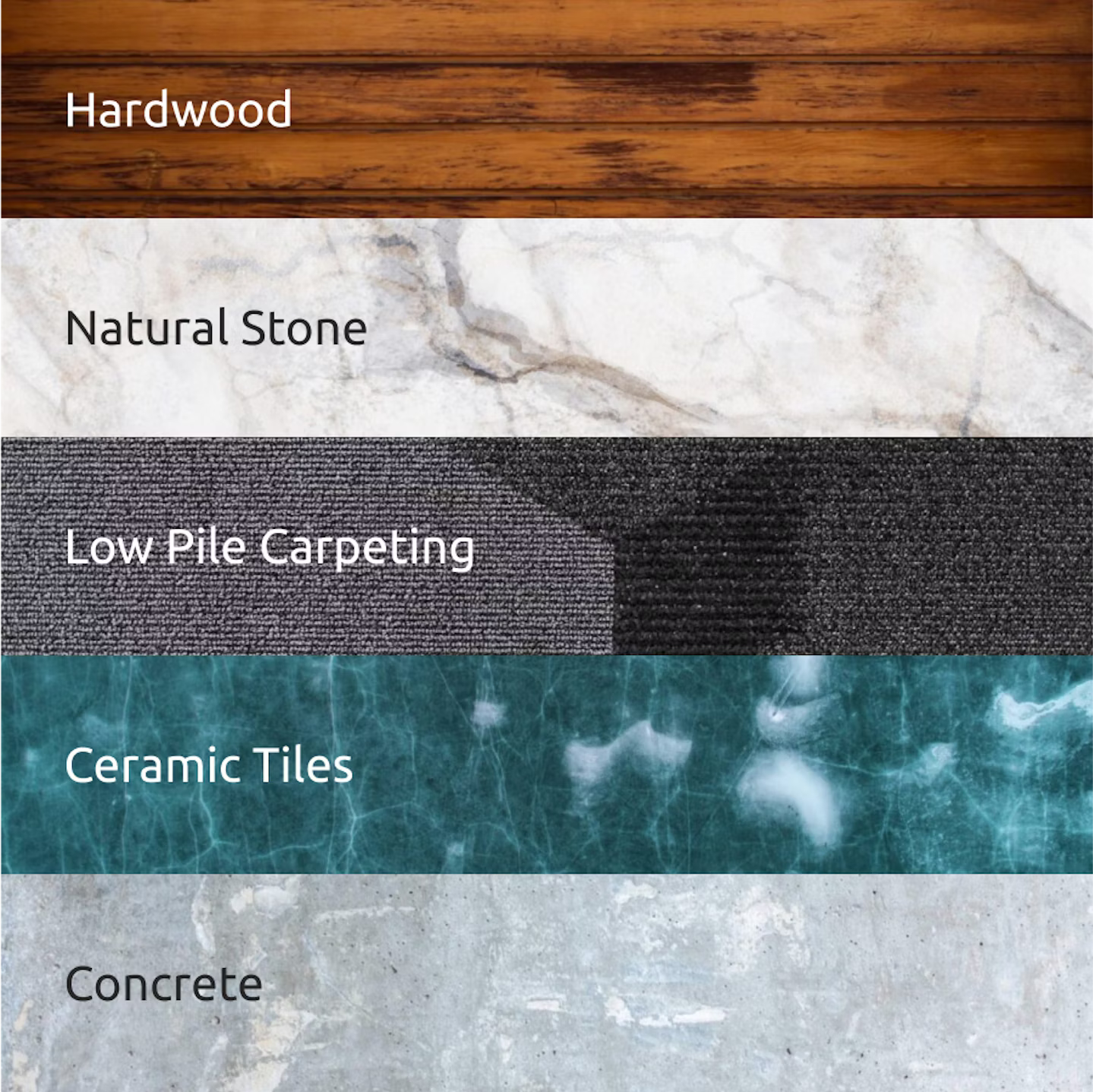 Cleans most floor types: hardwood, natural stone, low pile carpeting, ceramic tiles, concrete